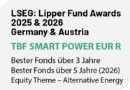Lipper Funds Awards 2025