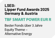 Lipper Funds Awards 2025