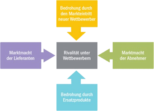 Threadneedle Global Smaller Companies - Investmentansatz