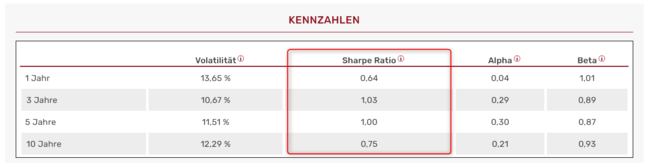 Was ist die Sharpe-Ratio?