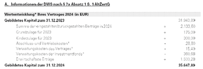 Jahresauszug DWS Riesterrente