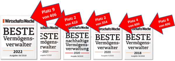 Wirtschaftswoche Ranking