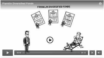 Erklärvideo zu den Franklin Diversified Fonds