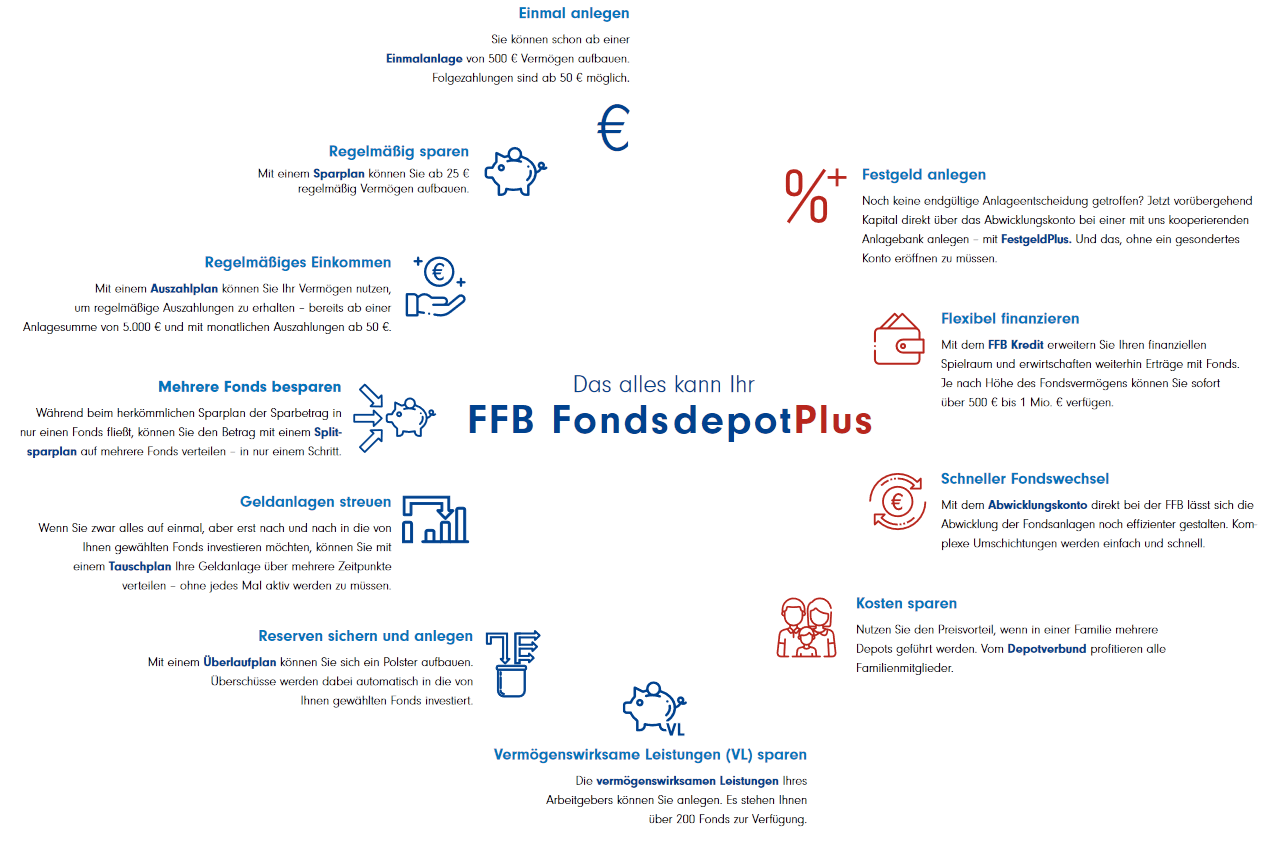 Das alles kann Ihr FFB-Depot für juristische Personen