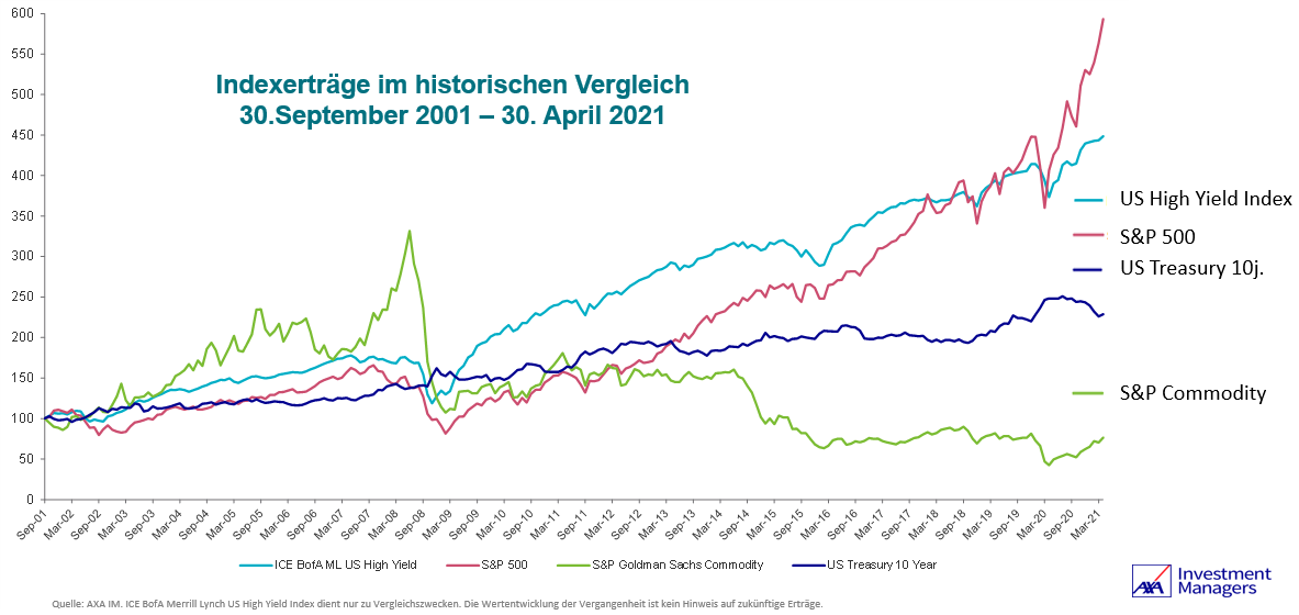 Volatilität macht den Unterschied
