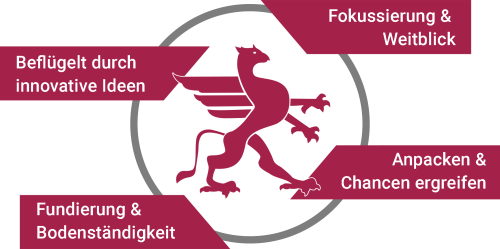 Eigenschaften Greiff AG